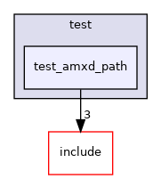 test/test_amxd_path