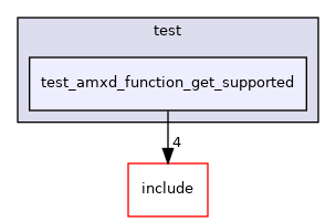 test/test_amxd_function_get_supported