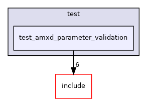 test/test_amxd_parameter_validation