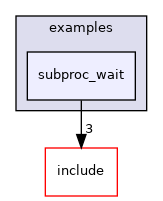 examples/subproc_wait
