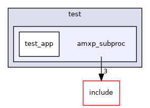 test/amxp_subproc