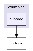 examples/subproc