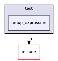 test/amxp_expression