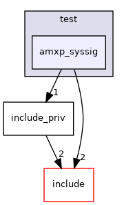 test/amxp_syssig