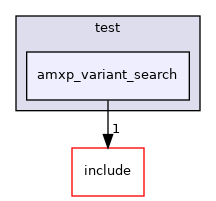 test/amxp_variant_search