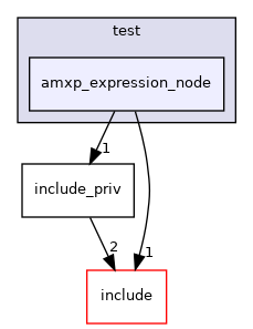test/amxp_expression_node