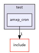 test/amxp_cron