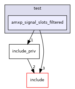 test/amxp_signal_slots_filtered
