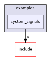 examples/system_signals
