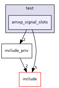 test/amxp_signal_slots