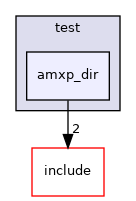 test/amxp_dir