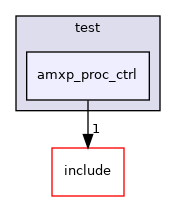 test/amxp_proc_ctrl