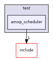 test/amxp_scheduler