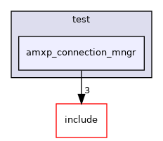 test/amxp_connection_mngr