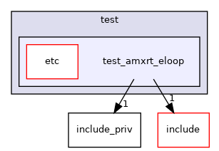 test/test_amxrt_eloop