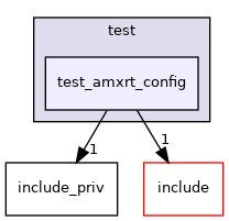 test/test_amxrt_config