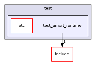 test/test_amxrt_runtime