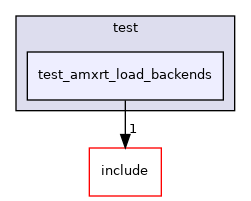 test/test_amxrt_load_backends