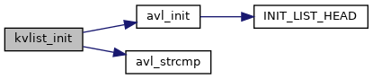 libubox: kvlist.c File Reference