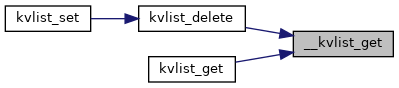 libubox: kvlist.c File Reference