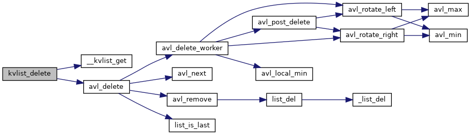 libubox: kvlist.c File Reference