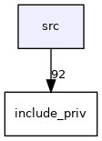 src